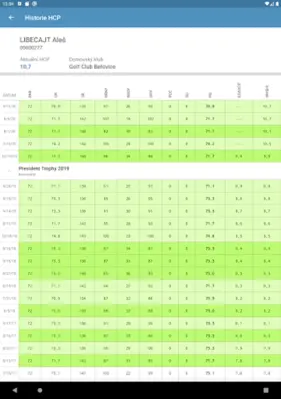 Česká golfová federace android App screenshot 2
